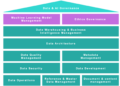 Data Governance Unlocks AI Agents