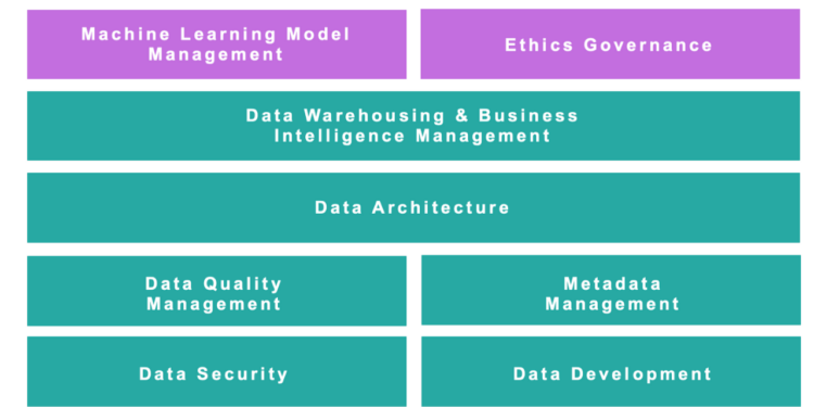 Data Governance Unlocks AI Agents