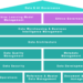 Data Governance Unlocks AI Agents