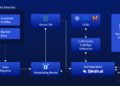 Banking Deploys Deep AI Agents