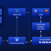 Banking Deploys Deep AI Agents